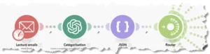 5.modules 1 a 4 pour automatiser ses emails